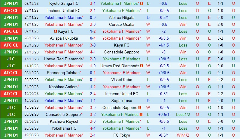 Nhận định Yokohama Marinos vs Shandong Taishan 15h00 ngày 1312 (AFC Champions League 202324) 2