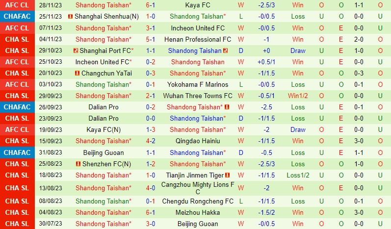 Nhận định Yokohama Marinos vs Shandong Taishan 15h00 ngày 1312 (AFC Champions League 202324) 3